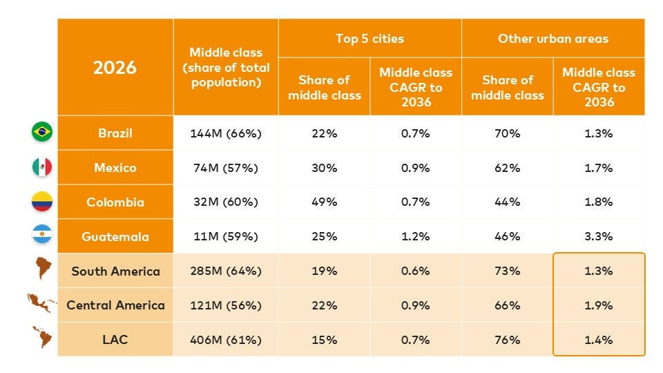 Infographic showing middle-class growth