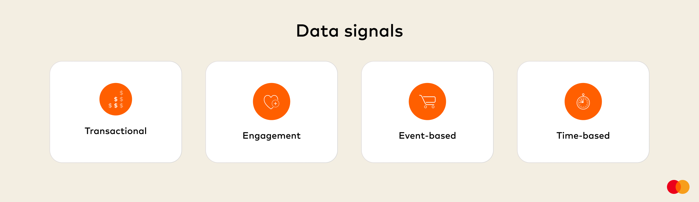 Data signals: transactional, engagement, event-based and time-based